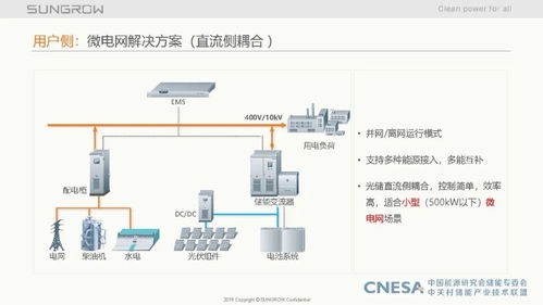 儲能系統(tǒng)集成關鍵技術解析與調頻輔助服務市場實踐——陽光電源周安如經(jīng)驗分享