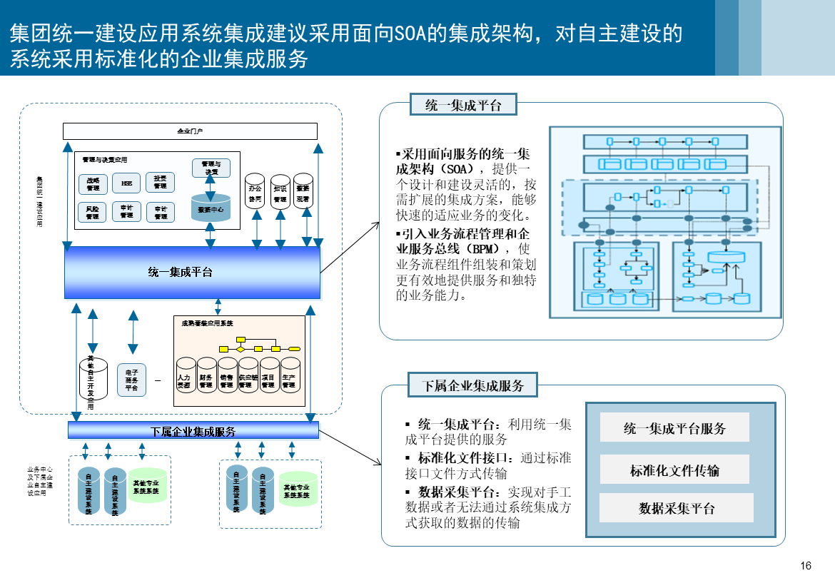信息系統(tǒng)集成服務 構建統(tǒng)一、高效、可擴展的集成架構規(guī)劃方案