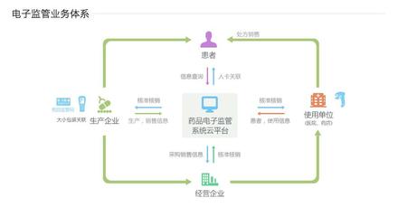 阿里健康網(wǎng)頁正式上線 融合醫(yī)療資源、企業(yè)服務與藥品監(jiān)管，信息系統(tǒng)集成服務生態(tài)系統(tǒng)雛形初現(xiàn)