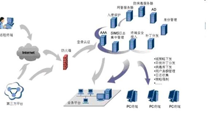弱電工程、系統(tǒng)集成與智能建筑的融合 信息系統(tǒng)集成服務的核心價值
