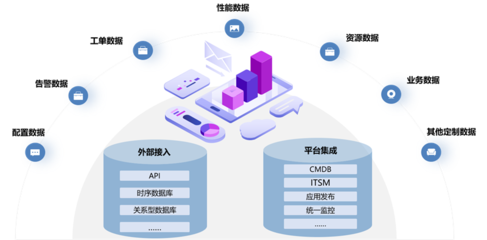 北京移動攜手嘉為藍鯨 以智能化運維驅動信息系統(tǒng)集成服務升級，引領信息產(chǎn)業(yè)發(fā)展