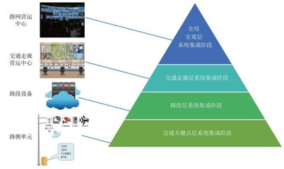 東南大學視角下的智能網(wǎng)聯(lián)交通技術發(fā)展現(xiàn)狀及趨勢